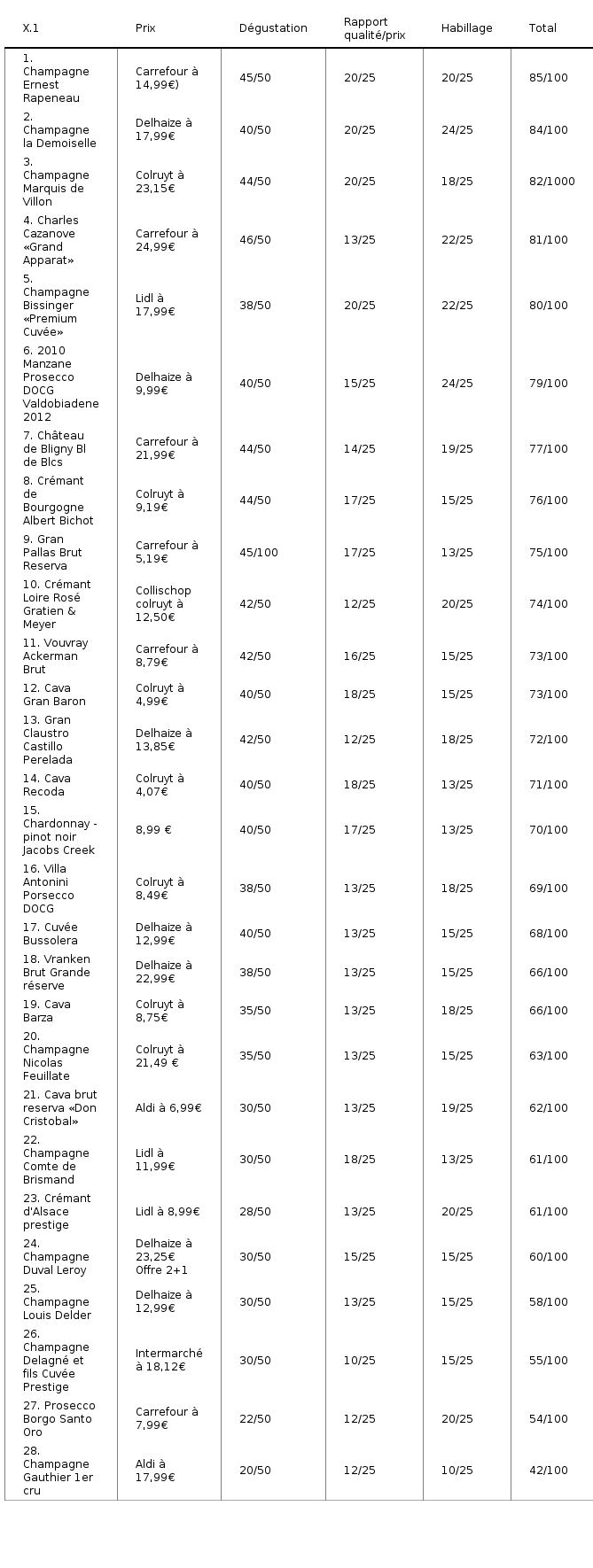 Please activate JavaScript to see the interactive chart.