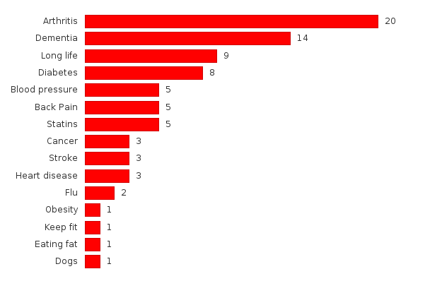 Please activate JavaScript to see the interactive chart.