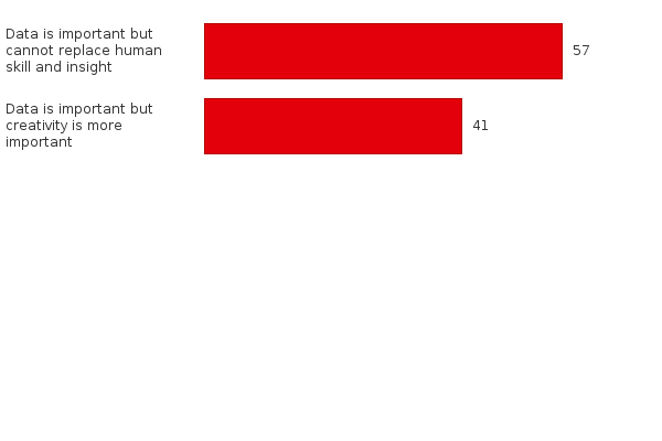 Please activate JavaScript to see the interactive chart.