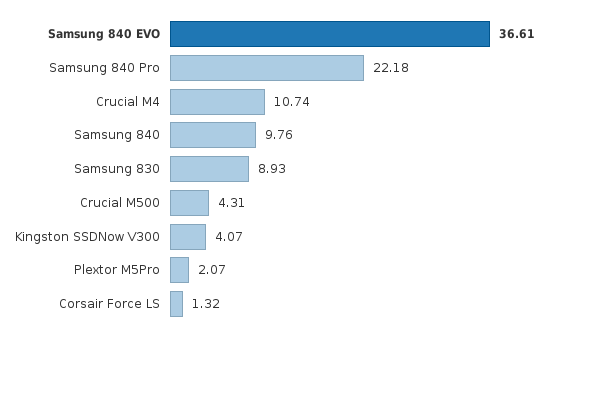 Please activate JavaScript to see the interactive chart.