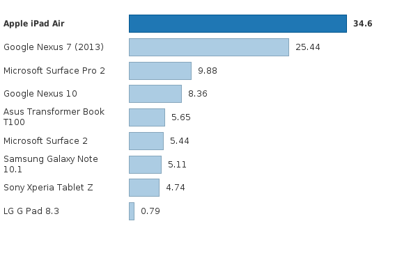 Please activate JavaScript to see the interactive chart.