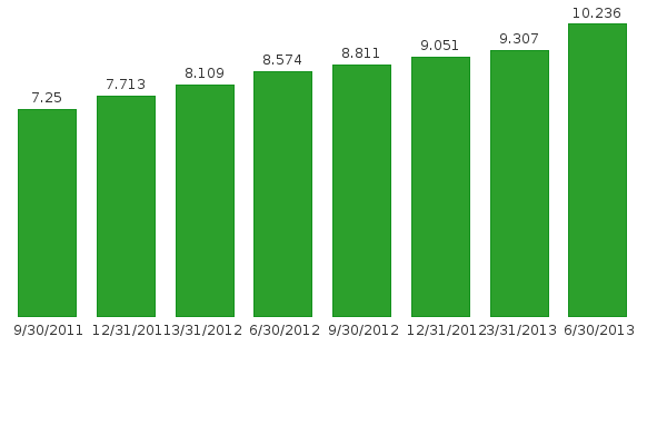 Please activate JavaScript to see the interactive chart.