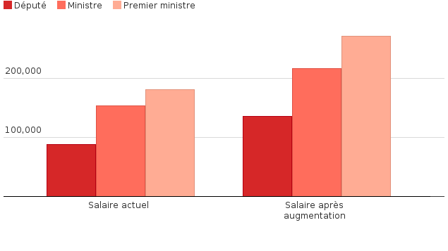 Please activate JavaScript to see the interactive chart.