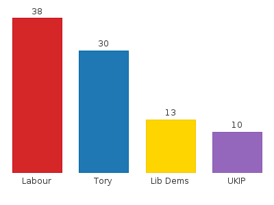 Please activate JavaScript to see the interactive chart.