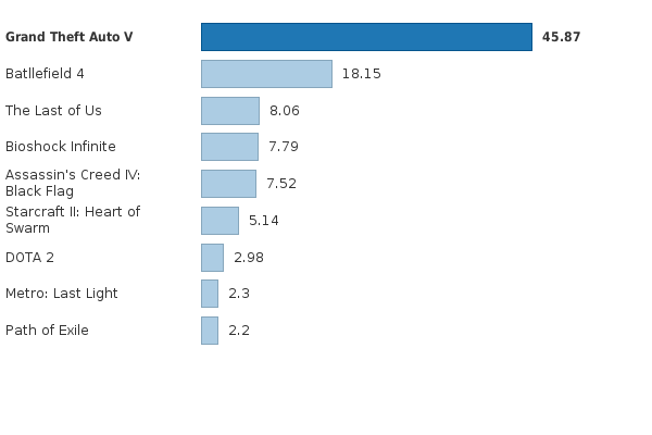 Please activate JavaScript to see the interactive chart.