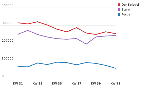 Bitte JavaScript aktivieren, um das interaktive Diagramm zu sehen.