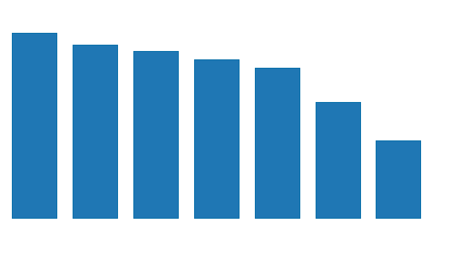 Please activate JavaScript to see the interactive chart.