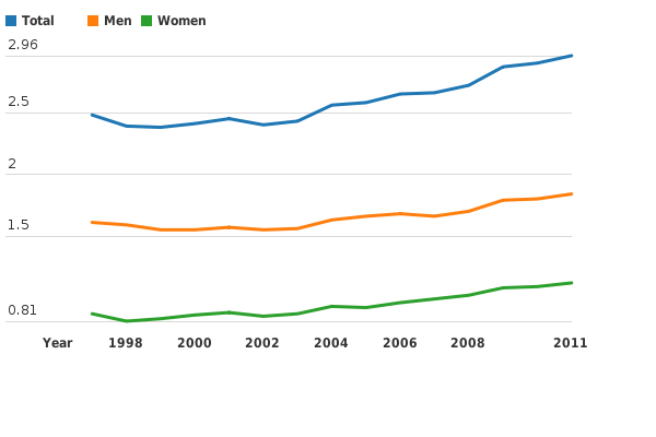 Please activate JavaScript to see the interactive chart.