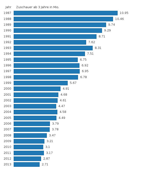 Please activate JavaScript to see the interactive chart.
