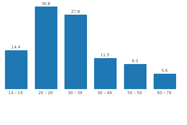 Please activate JavaScript to see the interactive chart.
