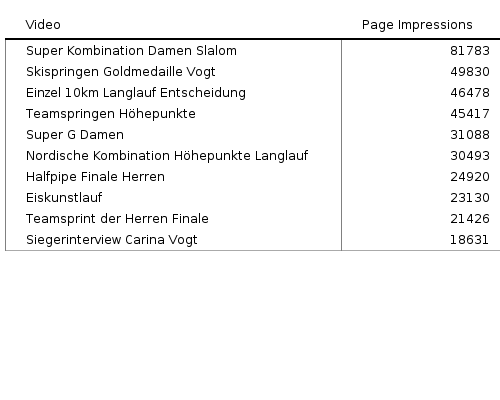 Bitte JavaScript aktivieren, um das interaktive Diagramm zu sehen.