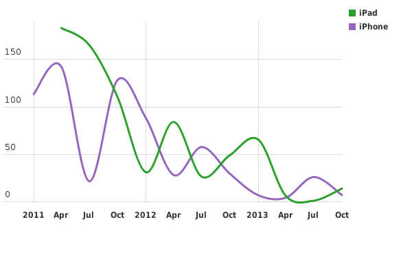 Please activate JavaScript to see the interactive chart.