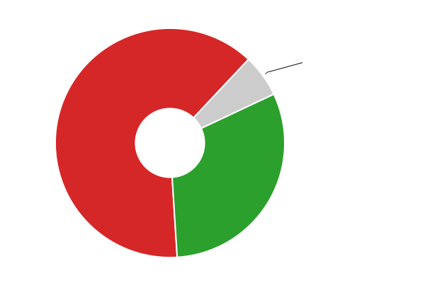 Please activate JavaScript to see the interactive chart.