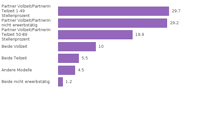 Please activate JavaScript to see the interactive chart.