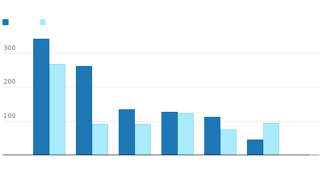 Bitte JavaScript aktivieren, um das interaktive Diagramm zu sehen.