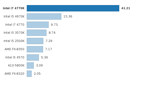 Please activate JavaScript to see the interactive chart.