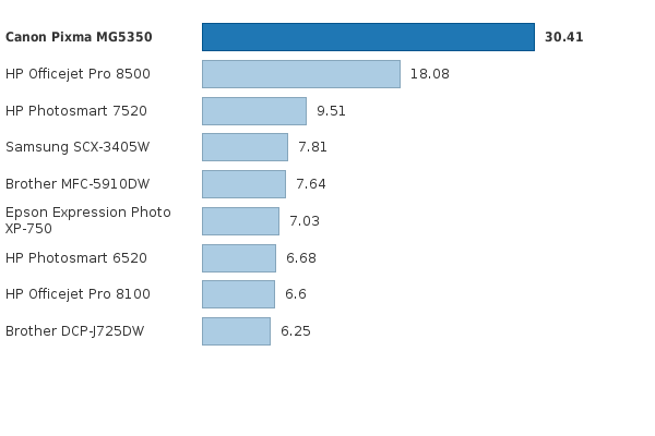 Please activate JavaScript to see the interactive chart.