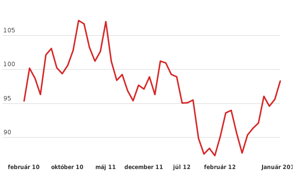 Please activate JavaScript to see the interactive chart.