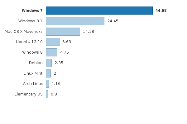 Please activate JavaScript to see the interactive chart.