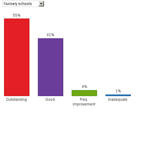 Please activate JavaScript to see the interactive chart.