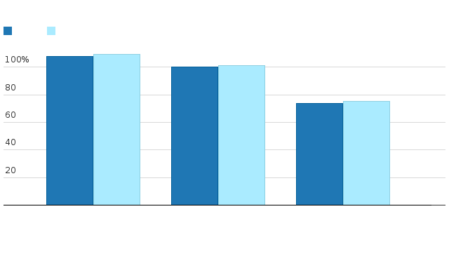 Bitte JavaScript aktivieren, um das interaktive Diagramm zu sehen.