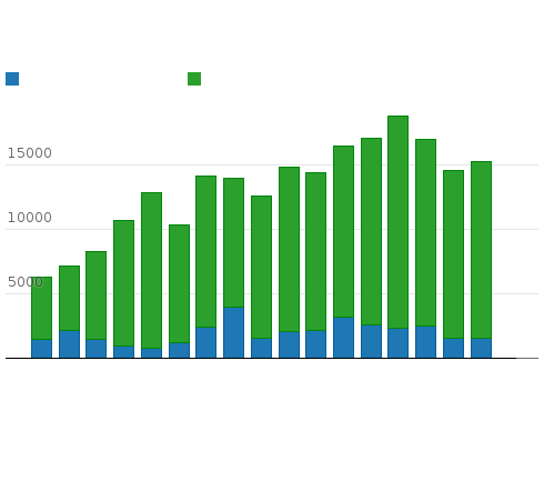 Please activate JavaScript to see the interactive chart.