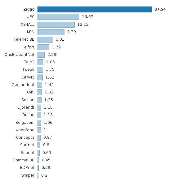 Please activate JavaScript to see the interactive chart.