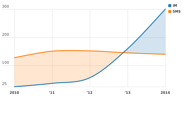 Please activate JavaScript to see the interactive chart.