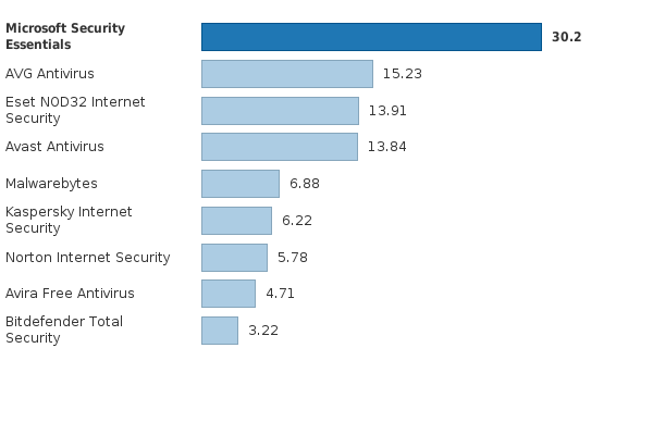 Please activate JavaScript to see the interactive chart.