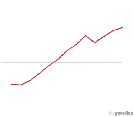 Please activate JavaScript to see the interactive chart.