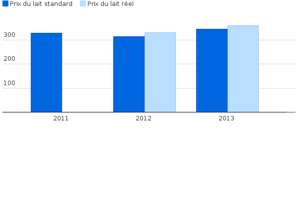 Activez JavaScript pour voir la visualisation interactive.