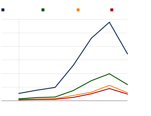 Bitte JavaScript aktivieren, um das interaktive Diagramm zu sehen.
