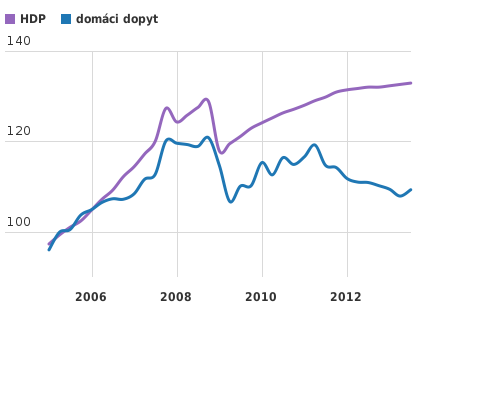 Please activate JavaScript to see the interactive chart.