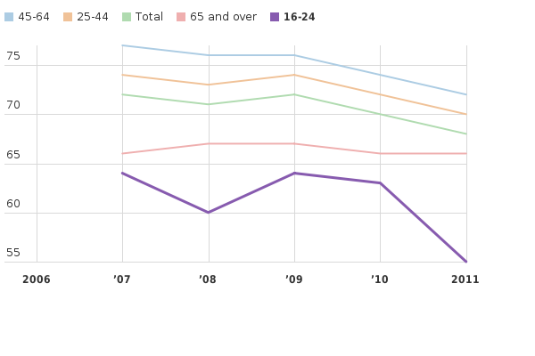 Please activate JavaScript to see the interactive chart.