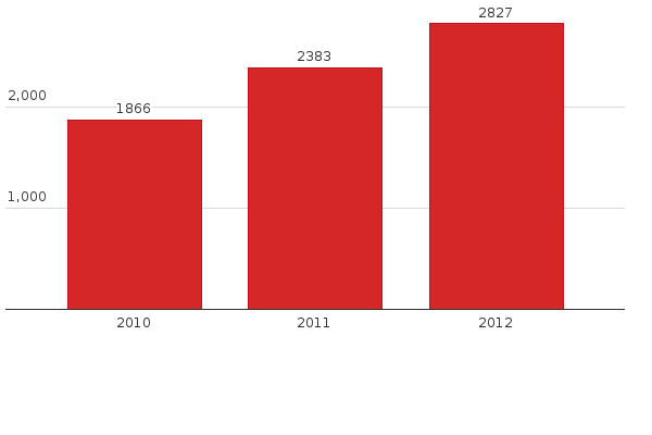 Please activate JavaScript to see the interactive chart.