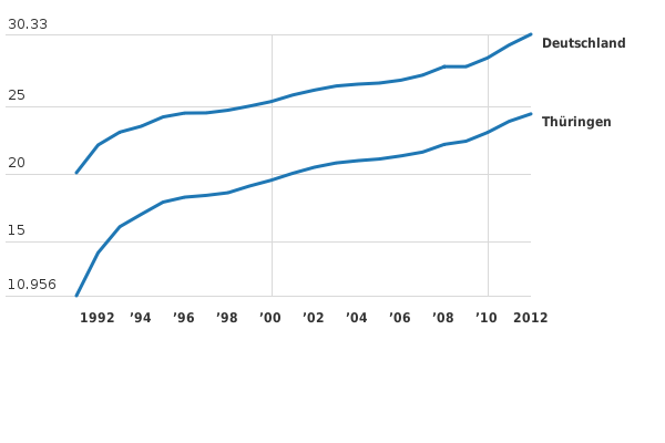 Bitte JavaScript aktivieren, um das interaktive Diagramm zu sehen.