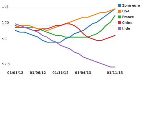Activez JavaScript pour voir la visualisation interactive.