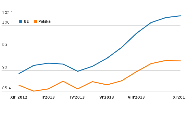 Please activate JavaScript to see the interactive chart.
