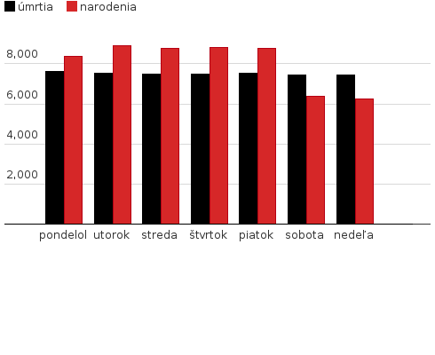 Please activate JavaScript to see the interactive chart.