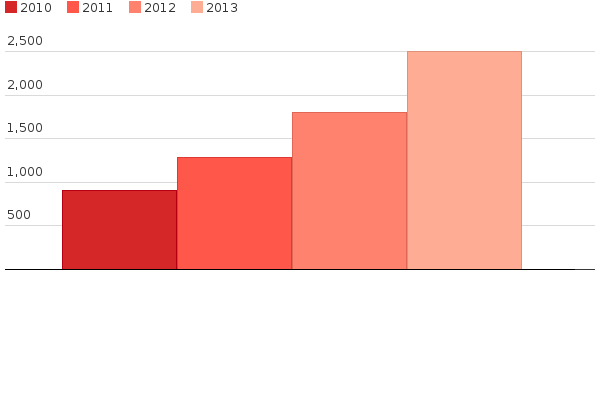 Please activate JavaScript to see the interactive chart.