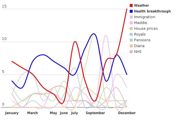 Please activate JavaScript to see the interactive chart.