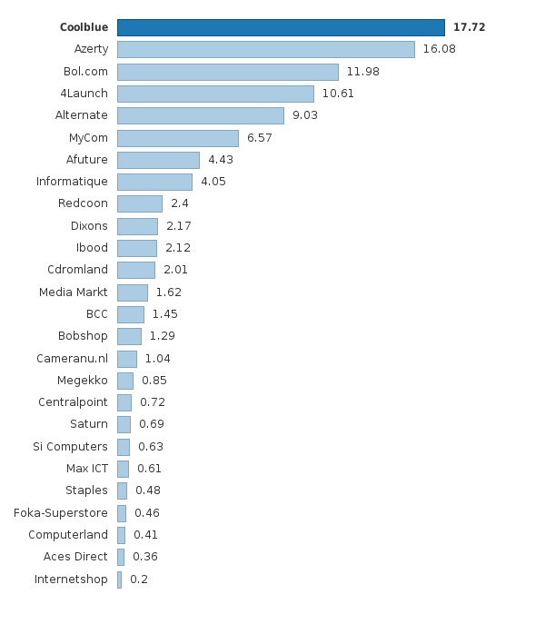 Please activate JavaScript to see the interactive chart.
