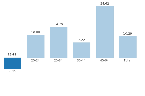 Please activate JavaScript to see the interactive chart.