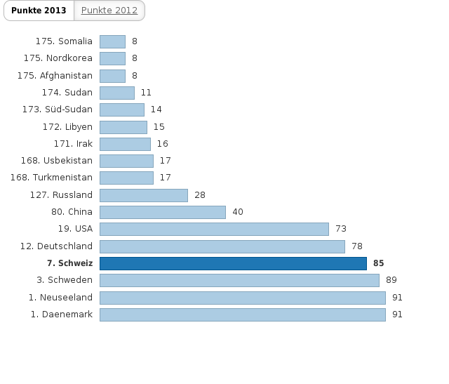 Please activate JavaScript to see the interactive chart.