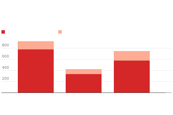 Please activate JavaScript to see the interactive chart.