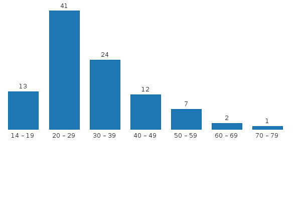 Please activate JavaScript to see the interactive chart.
