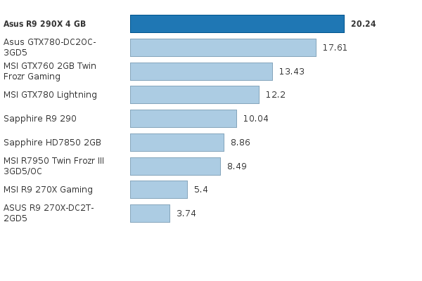 Please activate JavaScript to see the interactive chart.
