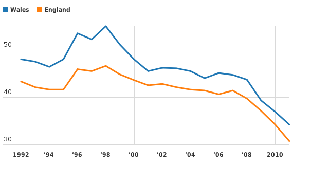 Please activate JavaScript to see the interactive chart.