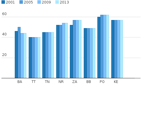 Please activate JavaScript to see the interactive chart.