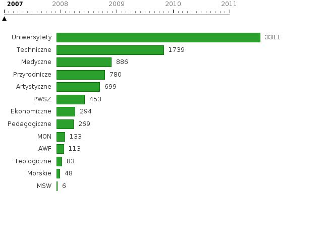 Please activate JavaScript to see the interactive chart.